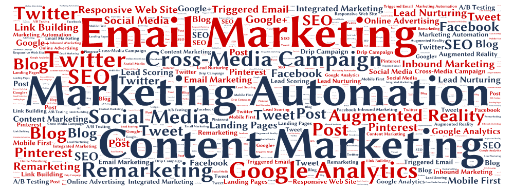 Digital Marketing Tag Cloud