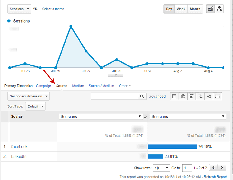 Google Analytics Campaign Traffic Source