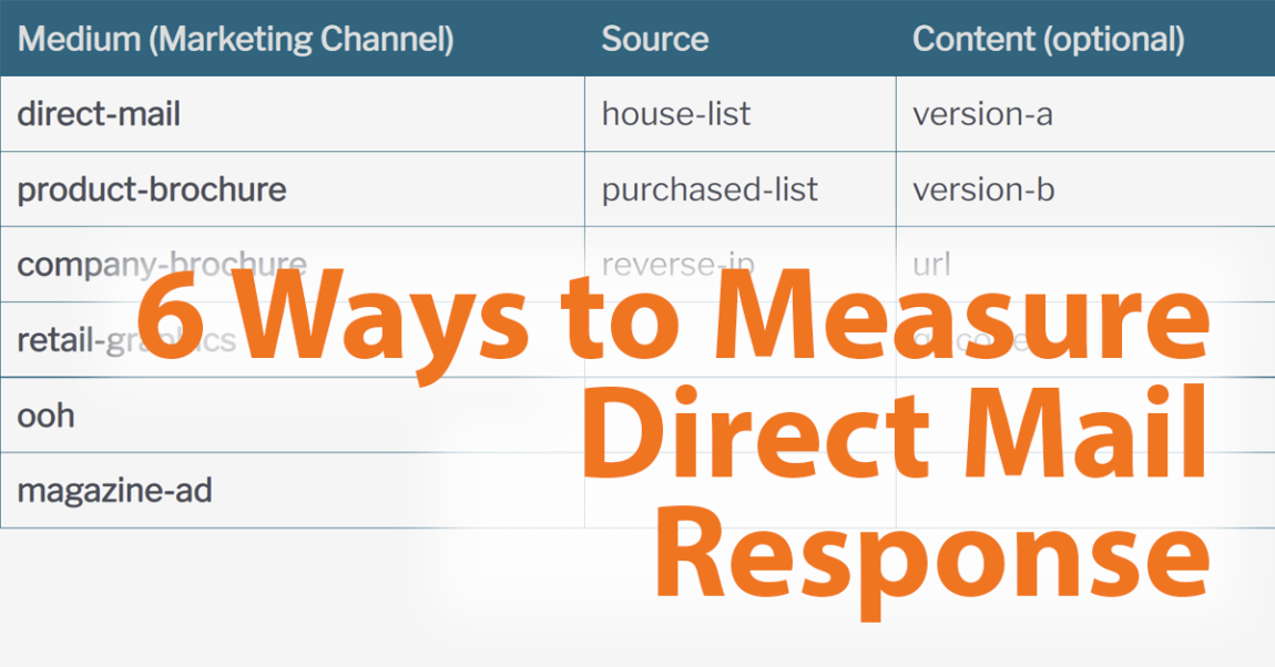 6 Ways To Measure Direct Mail Response Rate