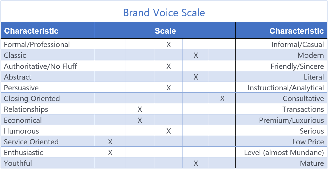 brand voice scale
