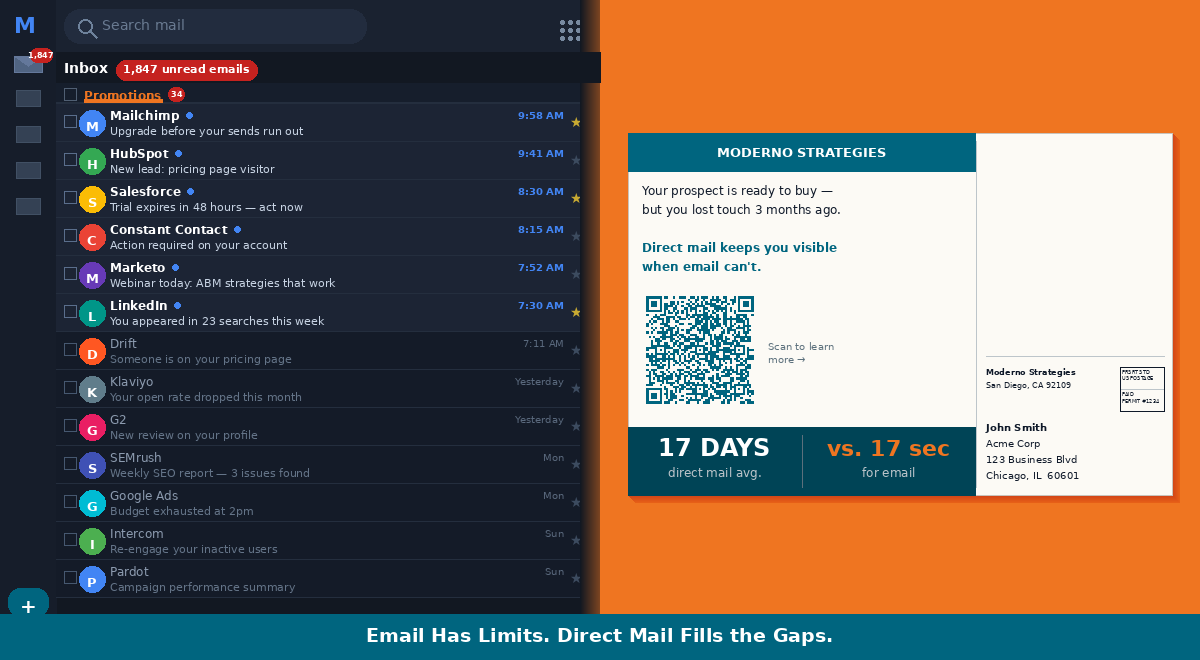 email problems solved by direct mail
